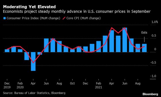 U.S. Price Pressures Keep Percolating in Economy: Eco Week Ahead