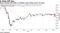 Stoxx Europe 600 sinks on Monday amid rising Covid-19 cases