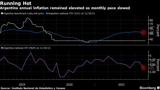 Argentina’s Central Bank Hikes Rate for First Time in a Year