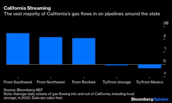 How Texas’ Freeze Could Spoil California’s Summer