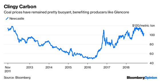 Glencore Makes a $36 Billion Bet on Dirty Coal