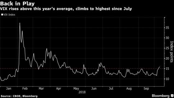 JPMorgan Asset Says It's Time to Buy Bonds as Growth Risks Mount