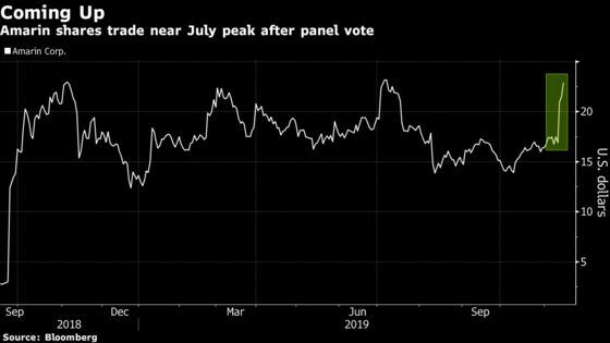 Amarin Stock Jumps as Debate Moves to Heart Drug’s Potential Label