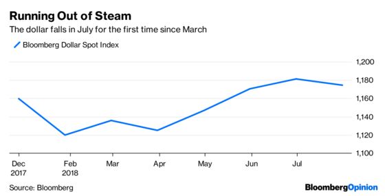 Bond Bulls Live to Fight Another Day