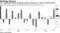 U.S. equipment orders, shipments gained momentum at end of second quarter