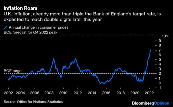 Bank of England Wobbles on the Tightrope Between Inflation and Recession