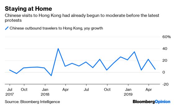 Hong Kong Protests Feed a Toxic Brew for Luxury