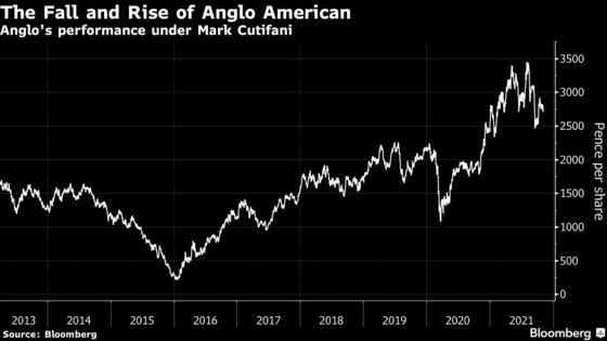 Anglo American Strategy Chief Named as New CEO 