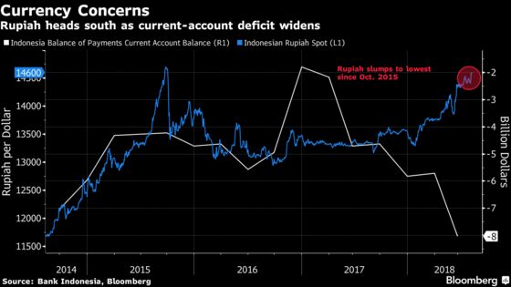 Jokowi Plans Record Spending in Indonesia's Election Year