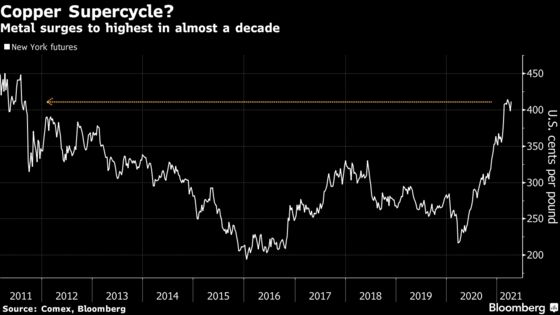 Top Copper Supplier Is Boosting Output Amid a Record Covid Surge