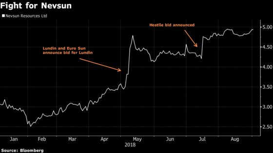 Nevsun Finds a White Knight in Zijin With $1.41 Billion Deal