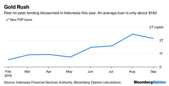 For 51%, It’s Worth Living Dangerously in Indonesia