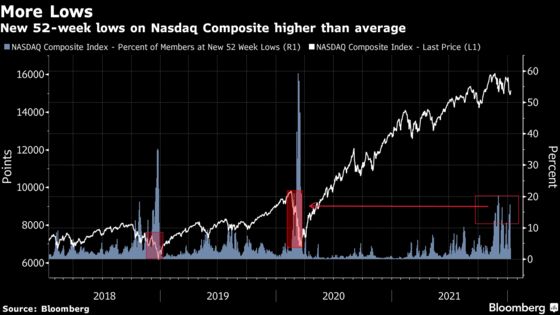 Tesla to Ford Shine in EV Race as SPAC Bubble Bursts