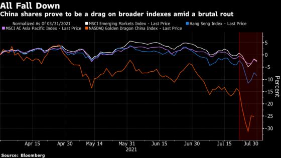 A Week of Mayhem in China Stocks Exposes Global Index Fund Risks