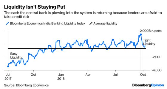 Fund Carnage Shows Peril of Ignoring Liquidity