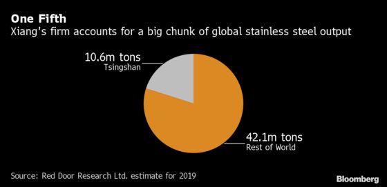 A Chinese Steel Giant Is Upsetting the Global Nickel Market