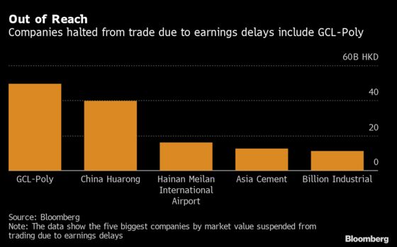 28 Days Later: Dozens of Hong Kong Firm Results Are Still AWOL