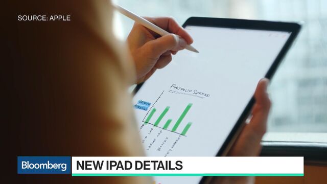 Bloomberg business news