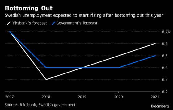 Exit From Negative Rates Is Looking Harder for Sweden's Riksbank