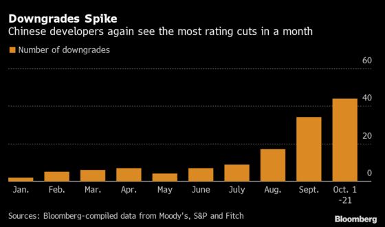 Record China Defaults in Focus as Modern Land Joins the List