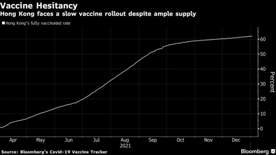 Hong Kong Residents Rush to Get Covid Shots as Omicron Cases Grow