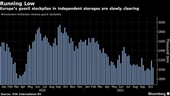 China Retreat From Diesel Market Has Consumers Seeking Suppliers