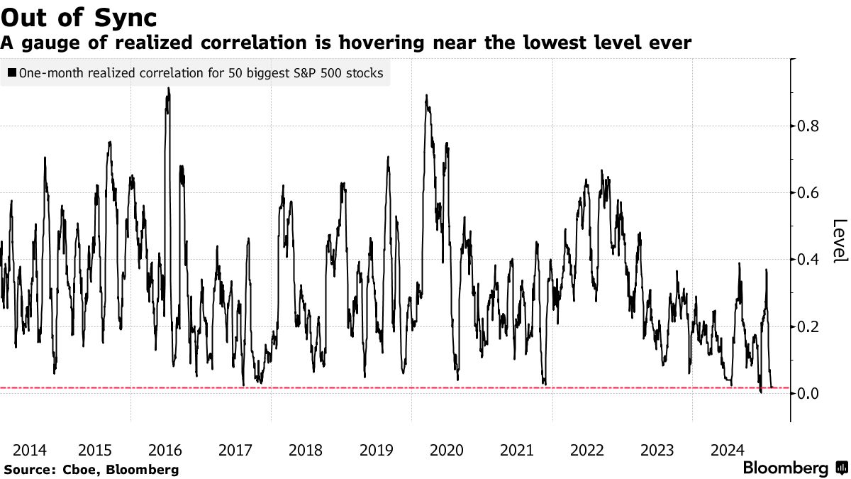 Options Traders Line Up Hedges Before Pivotal Nvidia
