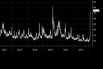 Market Volatility Has Gone Through the Roof. Here’s Why That Matters