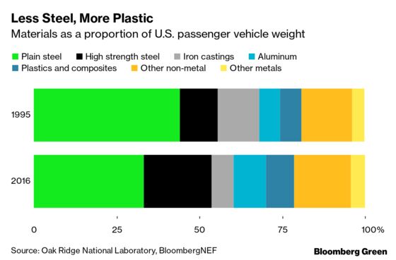 Buyers Want Cleaner, Lighter Cars That Also Make Them Feel Good