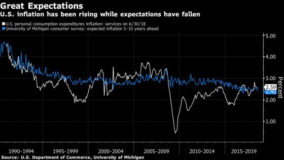 Fed Dove Evans Veers in Hawkish Direction Over Rate Outlook