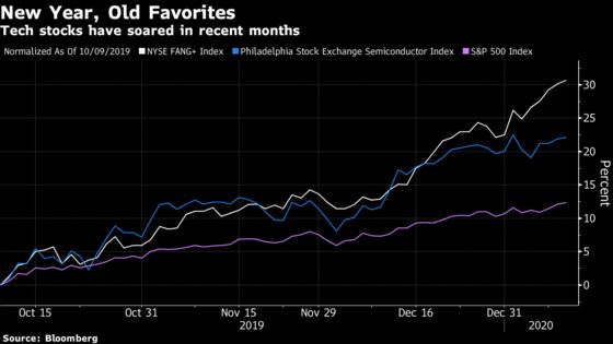 America’s Greatest Bull Market Powers Through the Mideast Storm