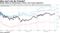 Stocks linked to infrastructure, China, and Trump outperform