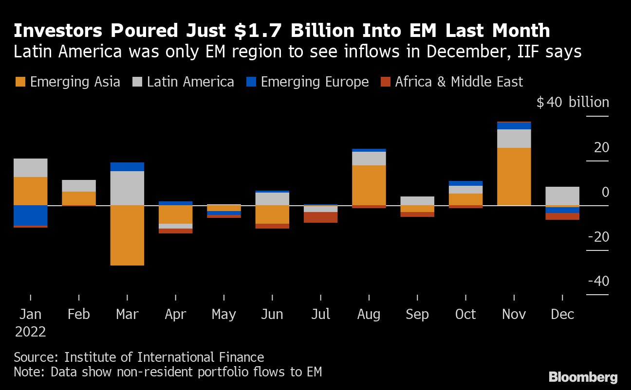 Latin America's Divergence From Fed Sets Up Win for Local Bonds - BNN  Bloomberg