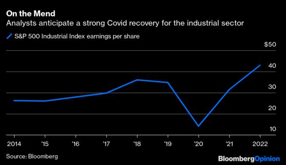 This Industrial Giant Expects Inflation to Be Sticky