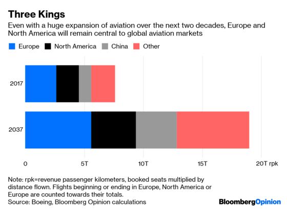 China Inc.’s Boeing Rival Just Won’t Fly