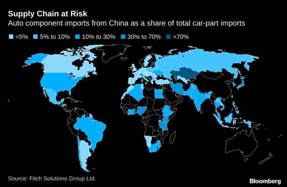 China’s Fledgling Car Rebound Faces Risks of Parts Shortage