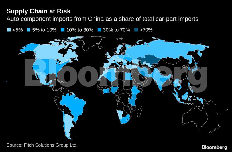 Supply Chain at Risk