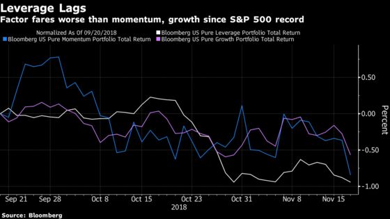 Past Debts Come Due for U.S. Stocks as Credit Stress Swells