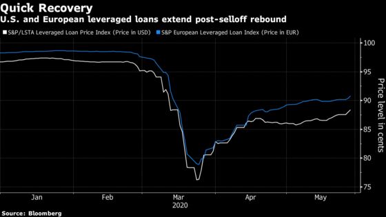 Banks Target June for ThyssenKrupp Elevator $9 Billion Debt Sale