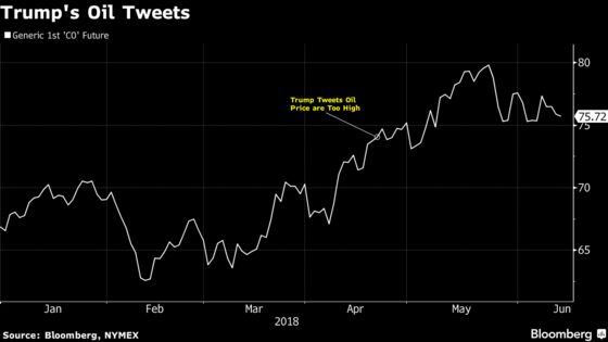 Trump Renews Twitter Assault on OPEC, Pushing to Cut Oil Prices