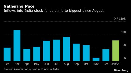 Flows to India Stock Funds at Five-Month High as Mid-Caps Revive