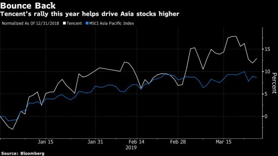 Hunting for Gains in Asia Stocks as Market Despairs on Growth