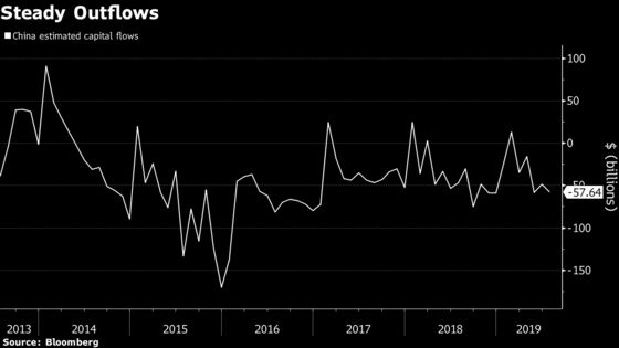 China’s Hidden Capital Flight Surges to Record High