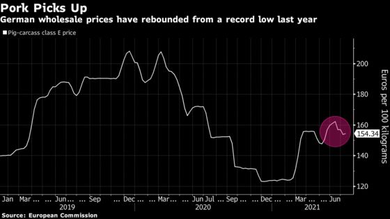 Pig Virus Found in German Farms in Setback for Exports