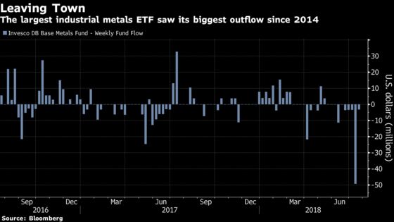 Most Metal ETPs Are Getting Killed Right Now. One Has Jumped 84%