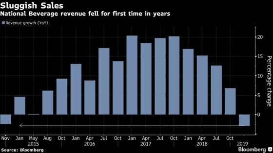 LaCroix Parent Company Plunges as CEO Cries ‘Injustice’ On Earnings Miss