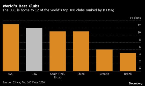 Why Nightclubs in Britain Will Never Be the Same