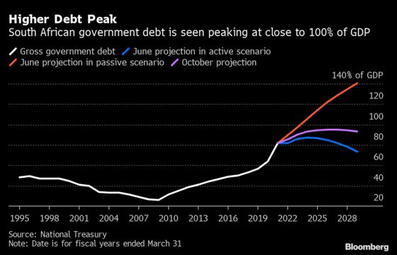 South Africa Treasury Denies That Budget Cuts Will Stifle Growth