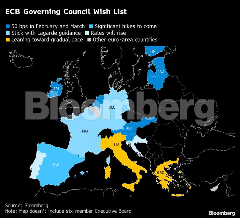 ECB Governing Council Wish List |