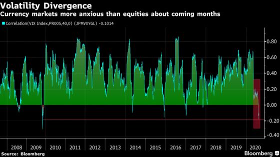 Currency Markets Warn of Turbulence Ahead